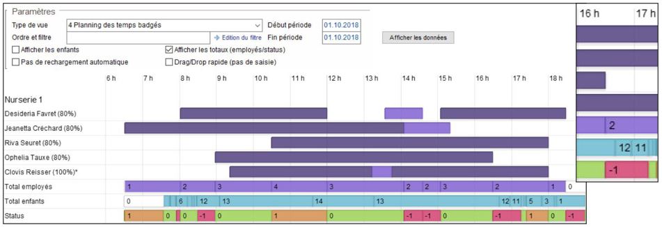 1. Un système de planification intelligent pour crèches et garderies
